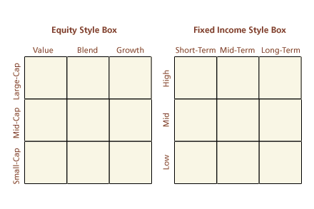 Asset Allocation Style chart